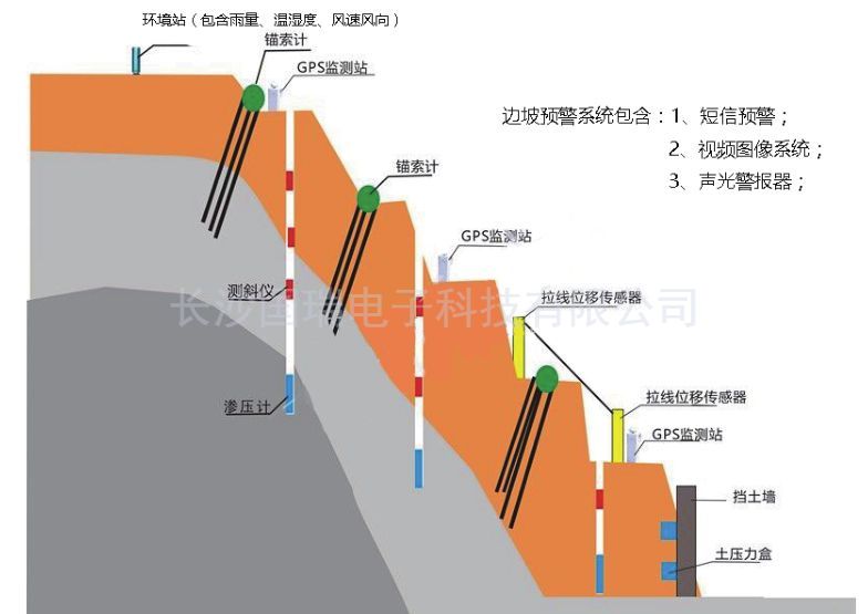 边坡水印图.jpg